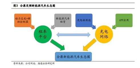 Albans: 合康资料集合(整理自公开卖方研报和公司公告) 一、概况 公司成立于 2003 年,以高压变频器起家,2010 年开始拓展中低压变频和防爆变频生产线。2014 年 1 . - 雪球