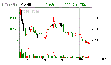 漳泽电力 全资子公司新能源公司所属公司开展融资租赁业务并为其提供担保的补充更正公告