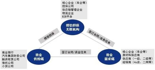 旺链科技 | 区块链供应链金融驱动产业降本增效