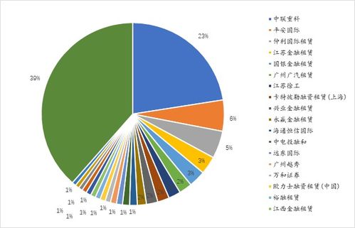 租赁市场数据月报 2022年2月 业务量陡降,合同纠纷集中于汽车租赁