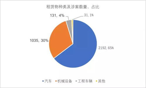 聚焦 上海地区融资租赁合同纠纷案件大数据报告