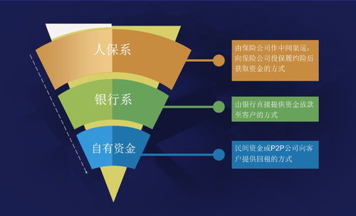 橙长公开课 橙子汽车融资租赁业务介绍