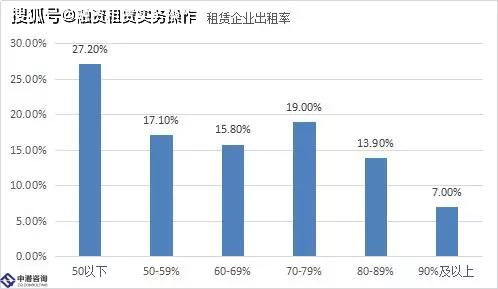 2019年中国工程机械细分产品融资租赁市场研究