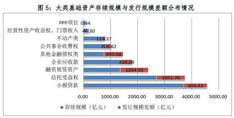 2017资产证券化业务备案综述(中基协)