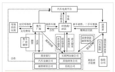 汽车金融产品已成趋势,突破和创新迫在眉睫!