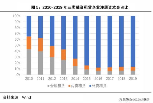 千帆过尽,百舸争流 融资租赁行业的现状 机遇与挑战