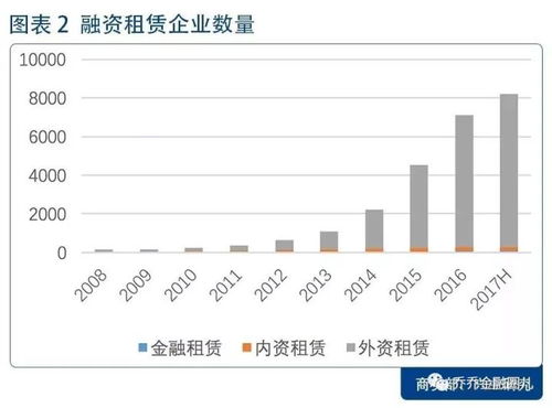 金融研究之 融资租赁abs详解 2017