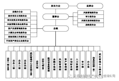 光大金租加入租赁第一梯队 2020年1季度总资产首破1000亿