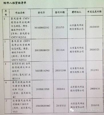 逾6500万元融资租赁款,租赁公司有笔业务卷入“暴风”