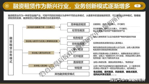 2021融资租赁产业发展研究报告