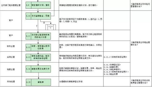 汽车融资租赁全业务流程丨有这一篇就够了