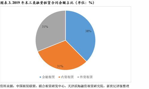 2020年中国融资租赁行业信用回顾及展望