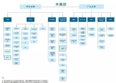 金融界的后裔之资本江湖中的九大系族和十大门派