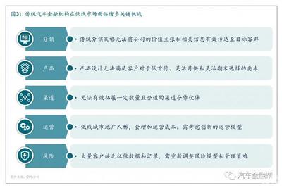 把握机遇制胜低线市场,打造一流汽车融资租赁业务