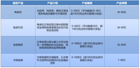 供应链金融迎来爆发期,市场规模或将达到27万亿