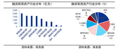 产业分析丨融资租赁行业的发展格局与发展趋势