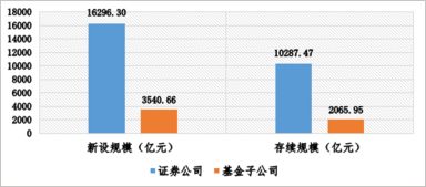 中基协 资产证券化业务备案情况 2018年第二季度