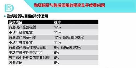 融资租赁业务链全流程诸税风险及纳税策划