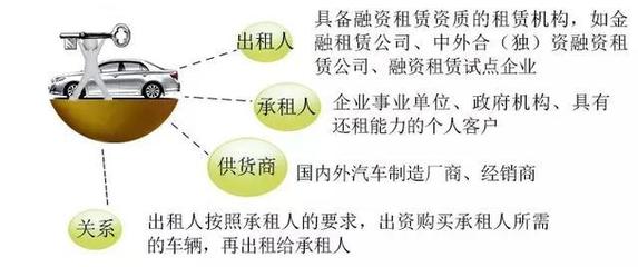 一文读懂:什么是汽车融资租赁,直击7类目标客户