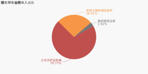 柳工:2020年度净利润约13.31亿元,同比增加30.87%