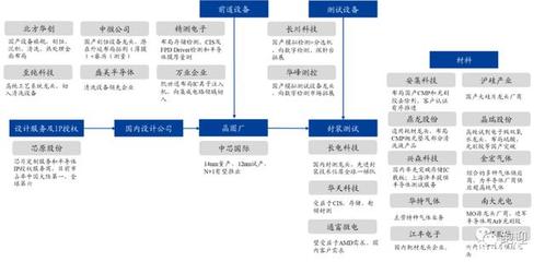 硅片龙头中环股份