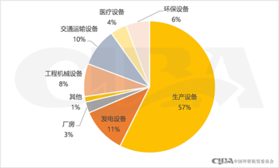 2022年上市公司开展融资租赁业务情况分析