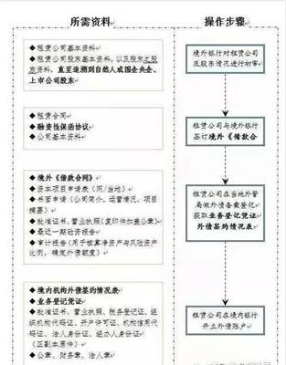 融资租赁为什么可以做通道业务?