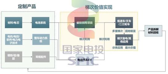 电动汽车攒局者:融和电科