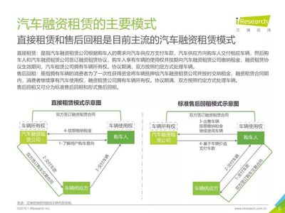 【报告】2019年中国汽车融资租赁行业研究(附51页PDF文件下载)