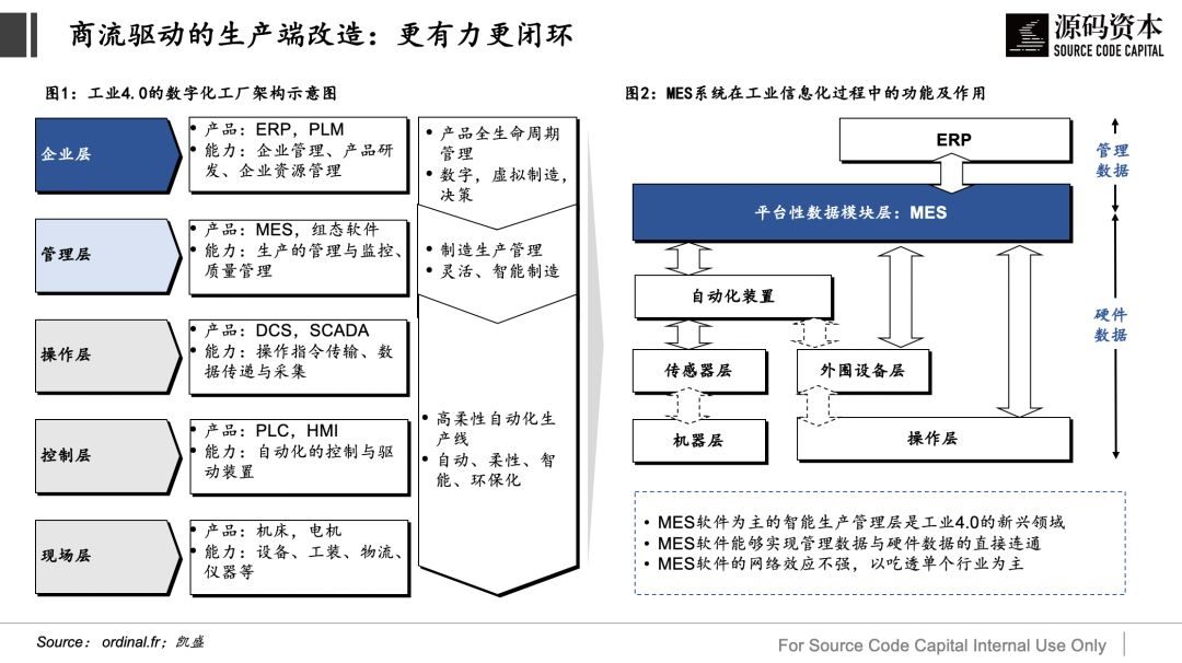 为什么“流通驱动”的工业互联网会更有力量?