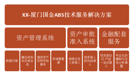 金融科技助力融资租赁ABS 发展丨ABS生态云服务微讲堂·第四期