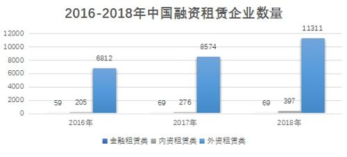 李竣 融资租赁服务制造业现状及建议