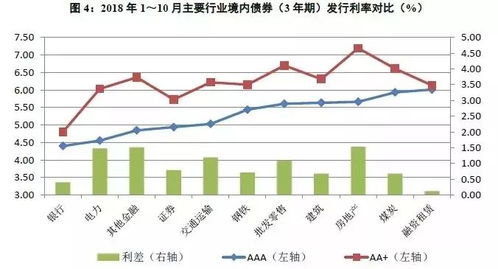 融资租赁行业基础研究 上 融资租赁行业运行现状及资产 负债端分析