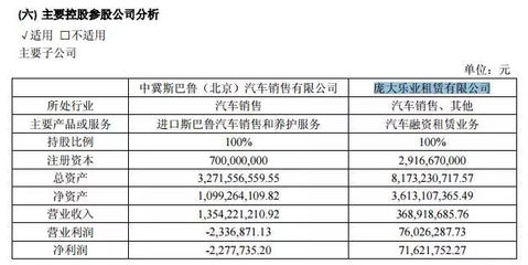 这些大的汽车经销商集团都成立了哪些融资租赁公司?_汽车_网