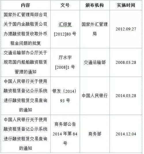 abs 融资租赁证券化最全解析及操作手册