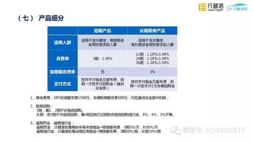 参考资料 车辆融资租赁产品大纲 ppt