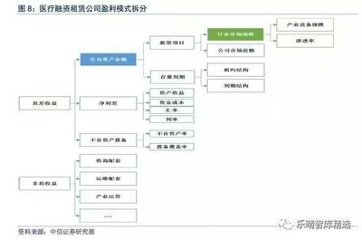 医疗租赁深度解析(2018)