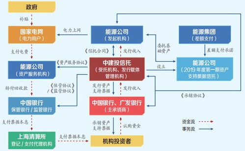 绿色金融支持光伏产业高质量发展 中国银行业绿色低碳金融产品创新系列典型案例