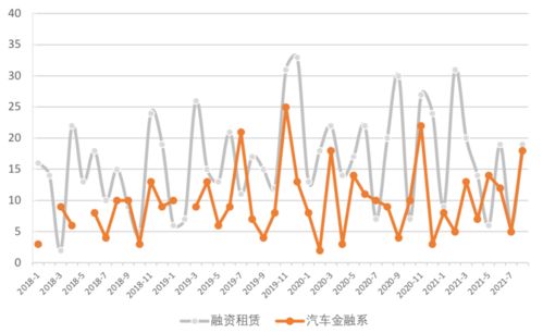 资产证券化市场双周报08.09 08.22