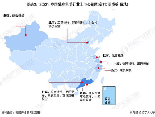 2022年融资租赁行业上市公司全方位对比 附业务布局汇总 业绩对比 业务规划等