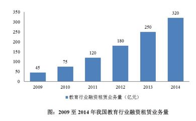 1000亿!教育融资租赁骤变已至 | 蓝鲸热闻