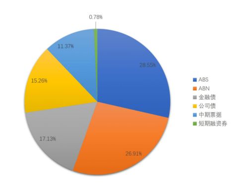 2021年融资租赁行业债券发行规模突破7000亿元,同比增长26.68