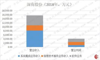 扣非利润连亏6年 深南股份,永远以 转型 为主业