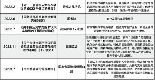 中国汽车融资租赁 整顿之后剑指万亿级别