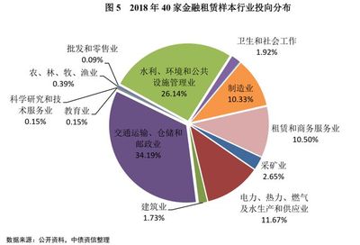 融资租赁行业现阶段特征和未来发展方向