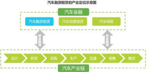 浅析中国汽车融资租赁行业