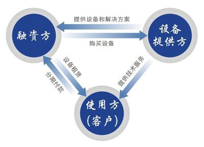 十二月之后深圳融资租赁公司注册的现状