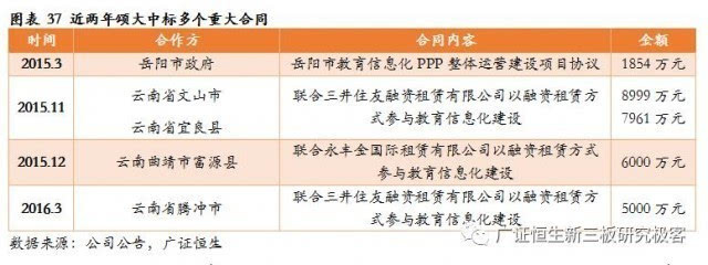 颂大教育:乘教育信息化东风,3年9倍成长笑傲群雄_财经_网