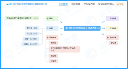 京东加码网贷业务?易利贷原股东退出 实控人疑似变更为刘强东