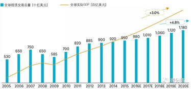 必看 中国融资租赁行业机遇